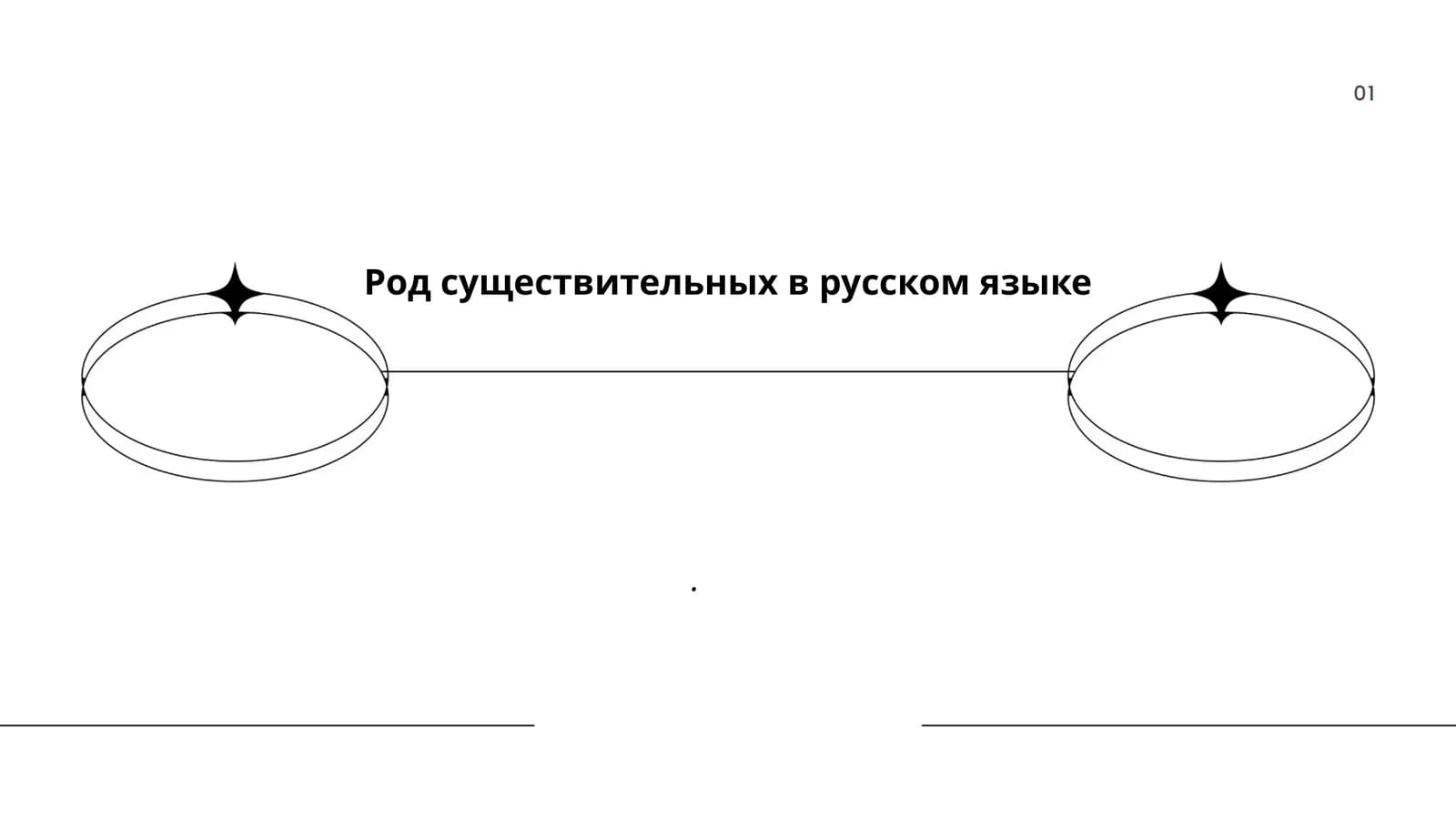 Род существительных в русском языке
