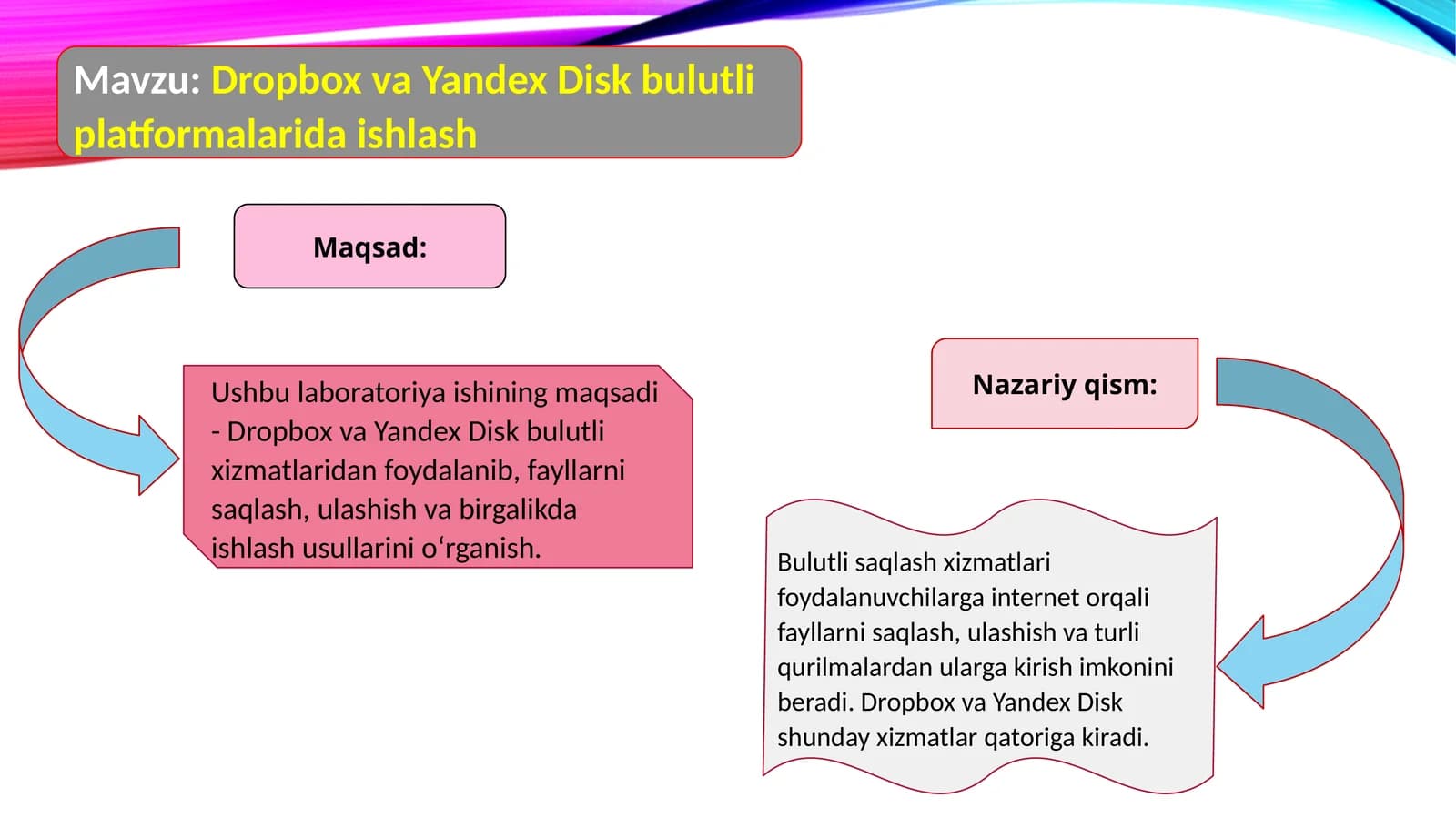 Dropbox va Yandex Disk bulutli platformalarida ishlash