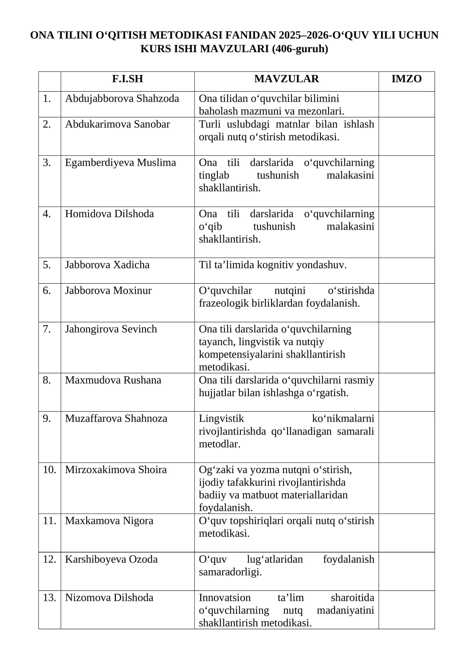 ONA TILINI O‘QITISH METODIKASI FANIDAN 2025–2026-O‘QUV YILI UCHUN KURS ISHI MAVZULARI