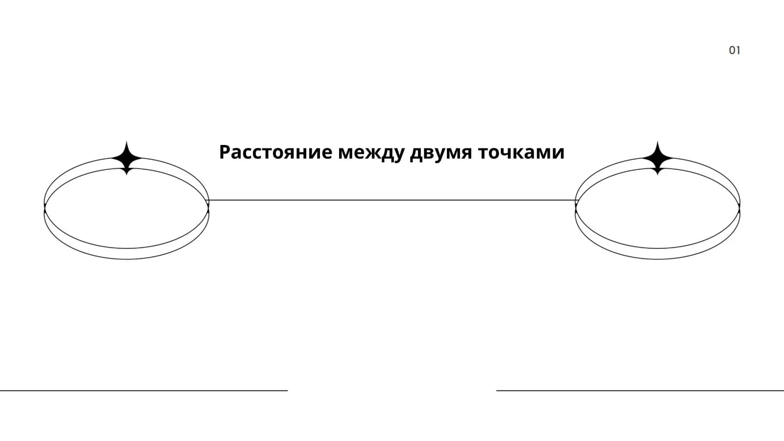 Расстояние между двумя точками