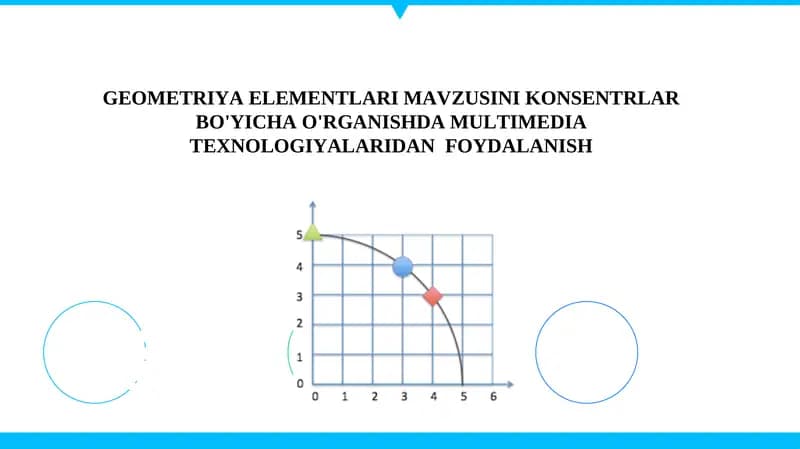 GEOMETRIYA ELEMENTLARI MAVZUSINI KONSENTRLAR BO'YICHA O'RGANISHDA MULTIMEDIA TEXNOLOGIYALARIDANFOYDALANISH