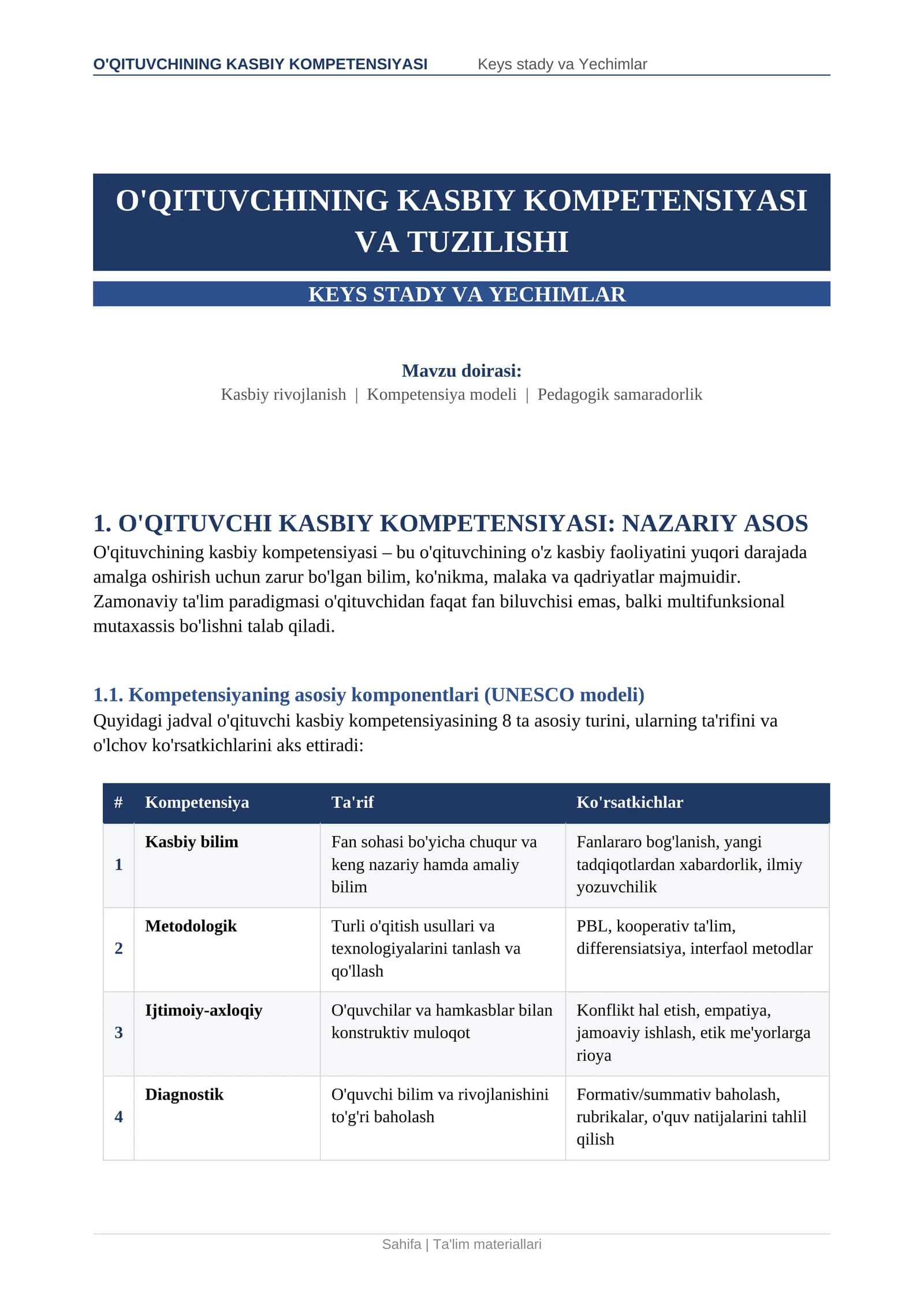 O'QITUVCHINING KASBIY KOMPETENSIYASI Keys stady va Yechimlar