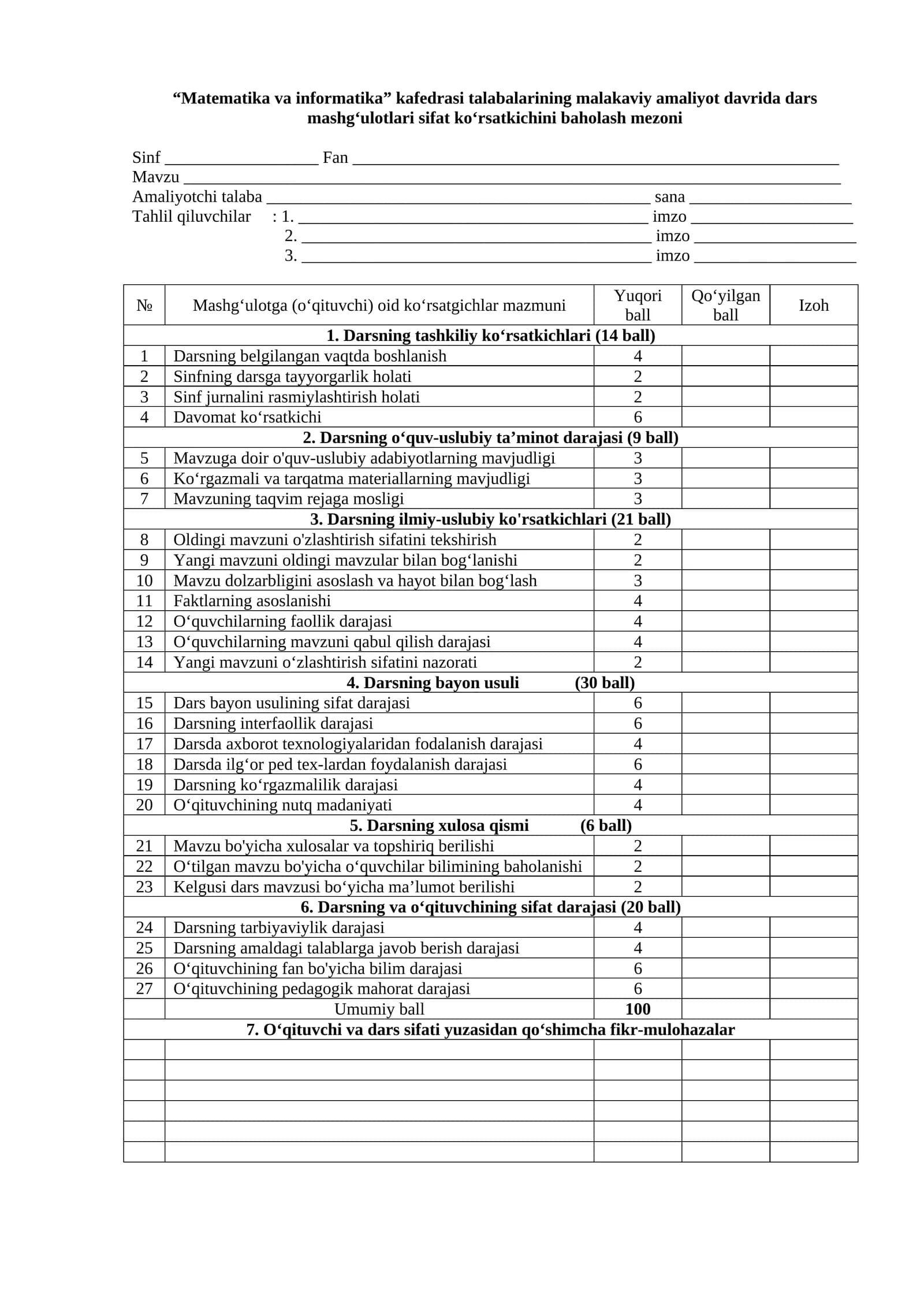“Matematika va informatika” kafedrasi talabalarining malakaviy amaliyot davrida dars mashg‘ulotlari sifat ko‘rsatkichini baholash mezoni