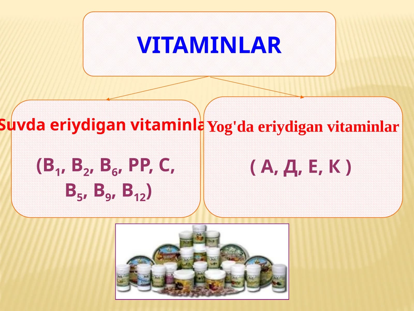 VITAMINLAR