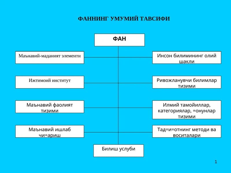 Маънавий-маданият элементи