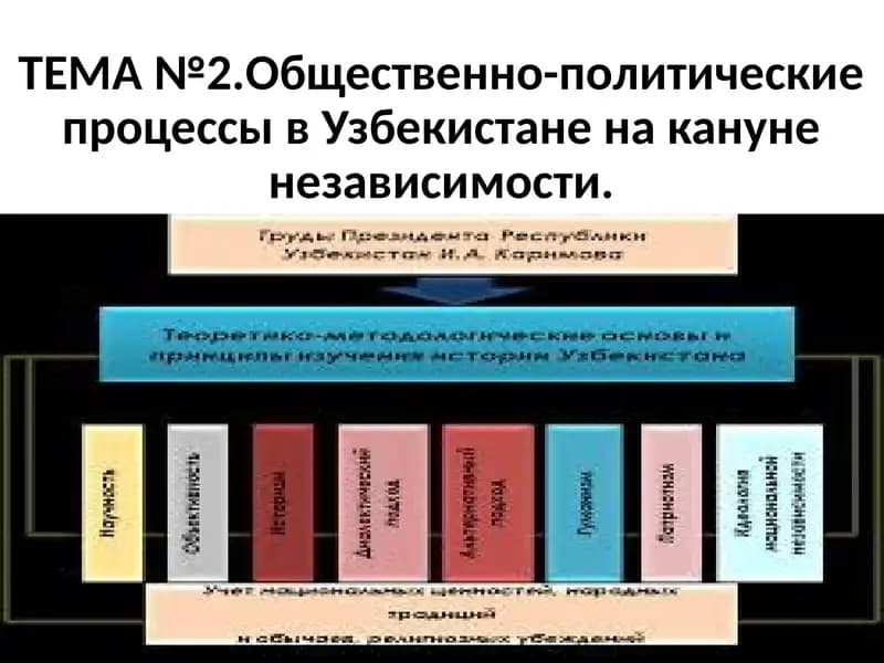 Общественно-политические процессы в Узбекистане на кануне независимости