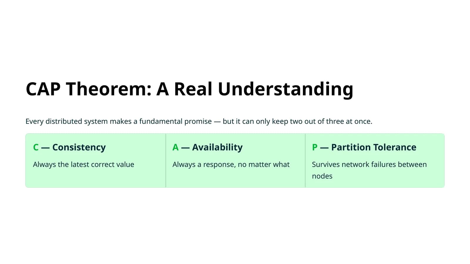 CAP Theorem: A Real Understanding