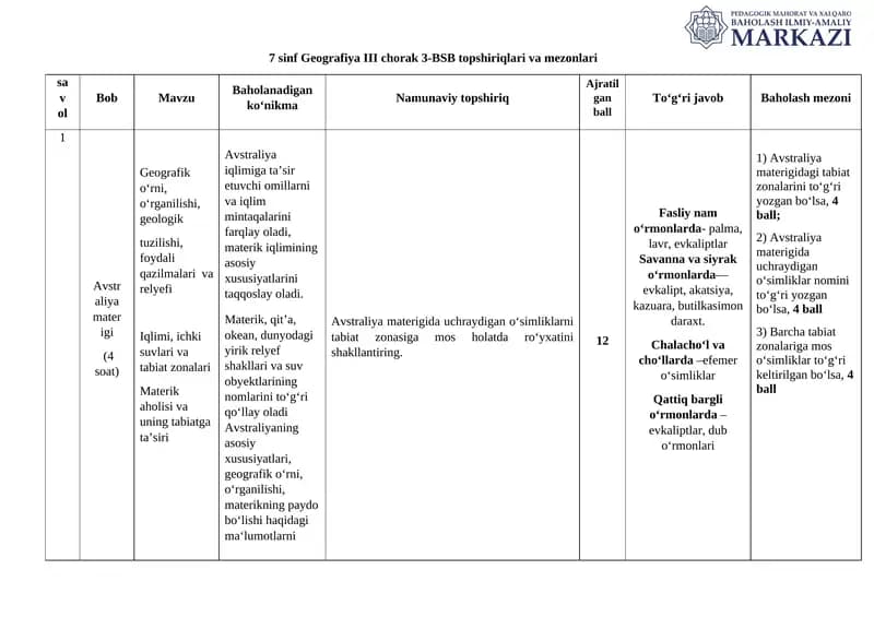 7 sinf Geografiya III chorak 3-BSB topshiriqlari va mezonlari