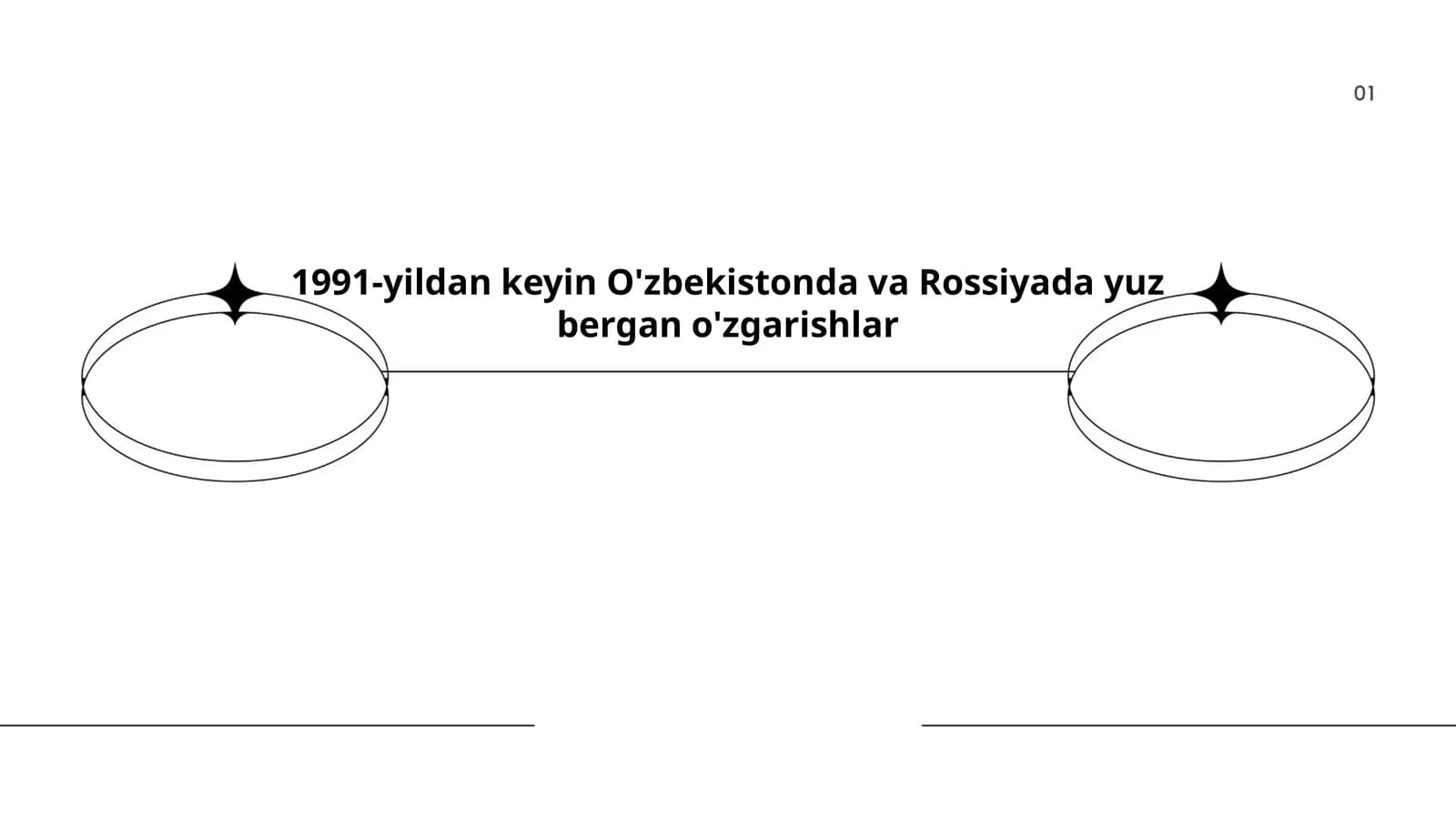 1991-yildan keyin O'zbekistonda va Rossiyada yuz bergan o'zgarishlar