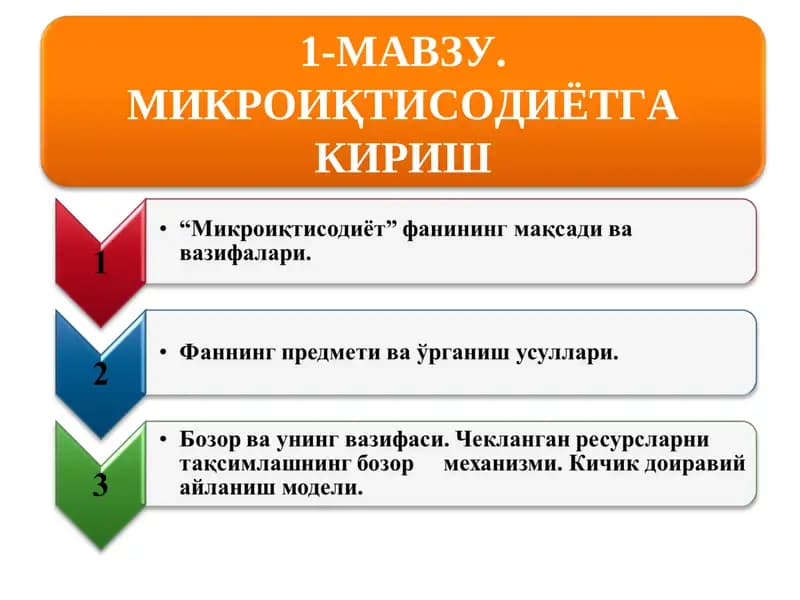 МИКРОИҚТИСОДИЁТГА КИРИШ