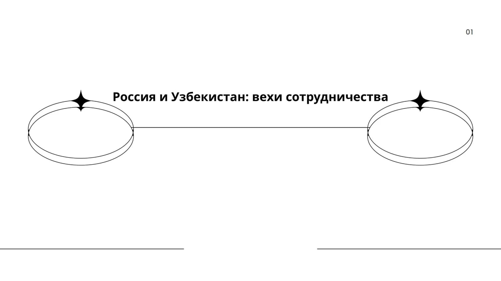Россия и Узбекистан: вехи сотрудничества