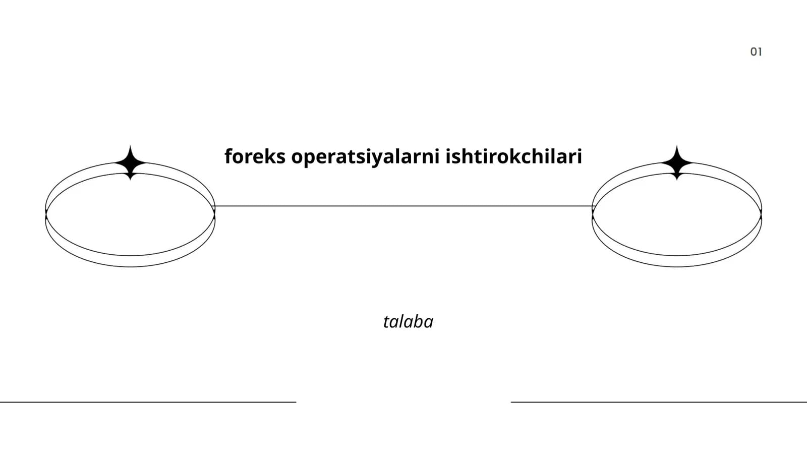 foreks operatsiyalarni ishtirokchilari