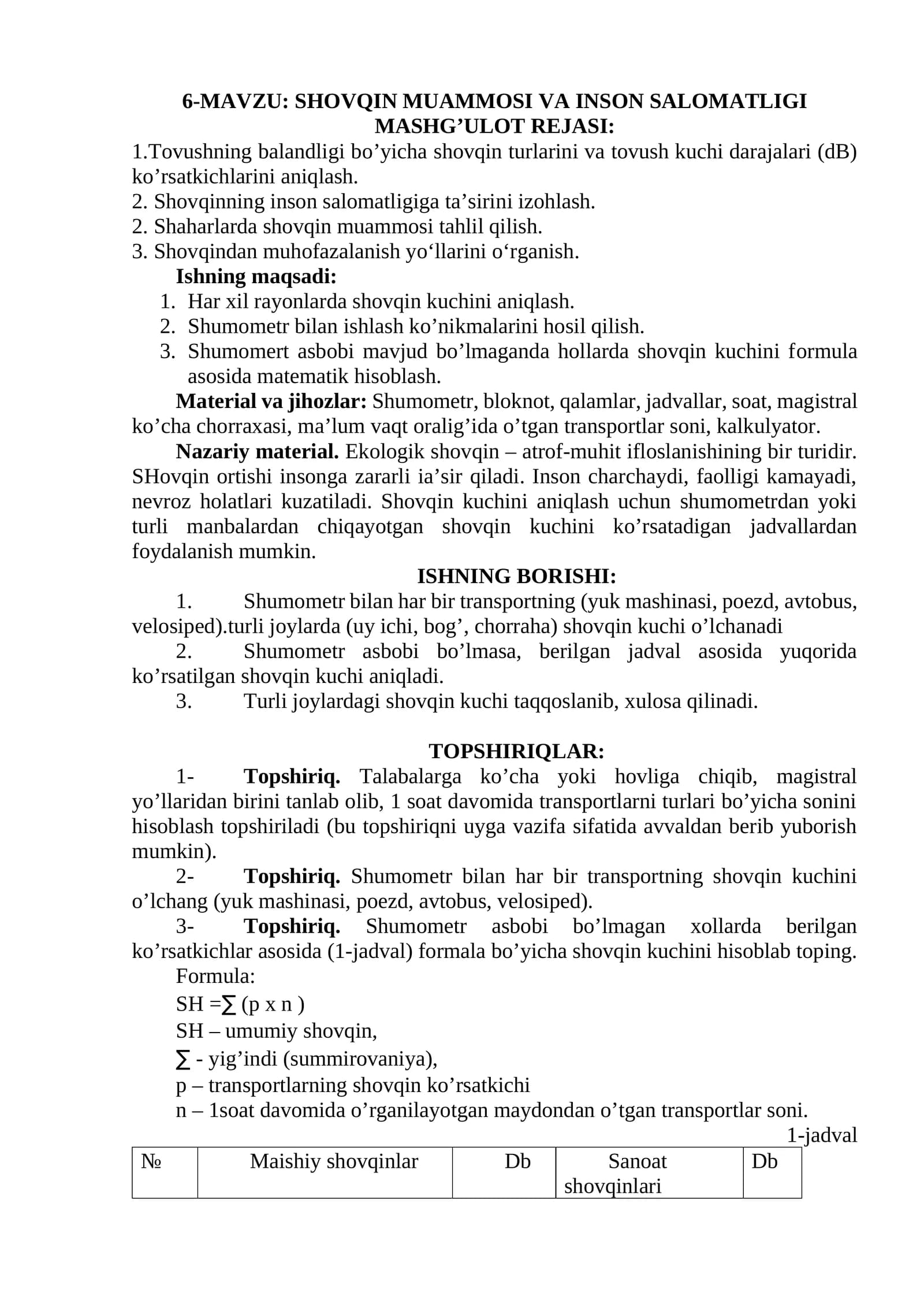 SHOVQIN MUAMMOSI VA INSON SALOMATLIGI
