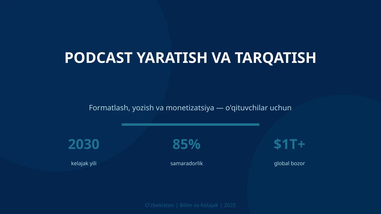 Podcast Yaratish va Tarqatish