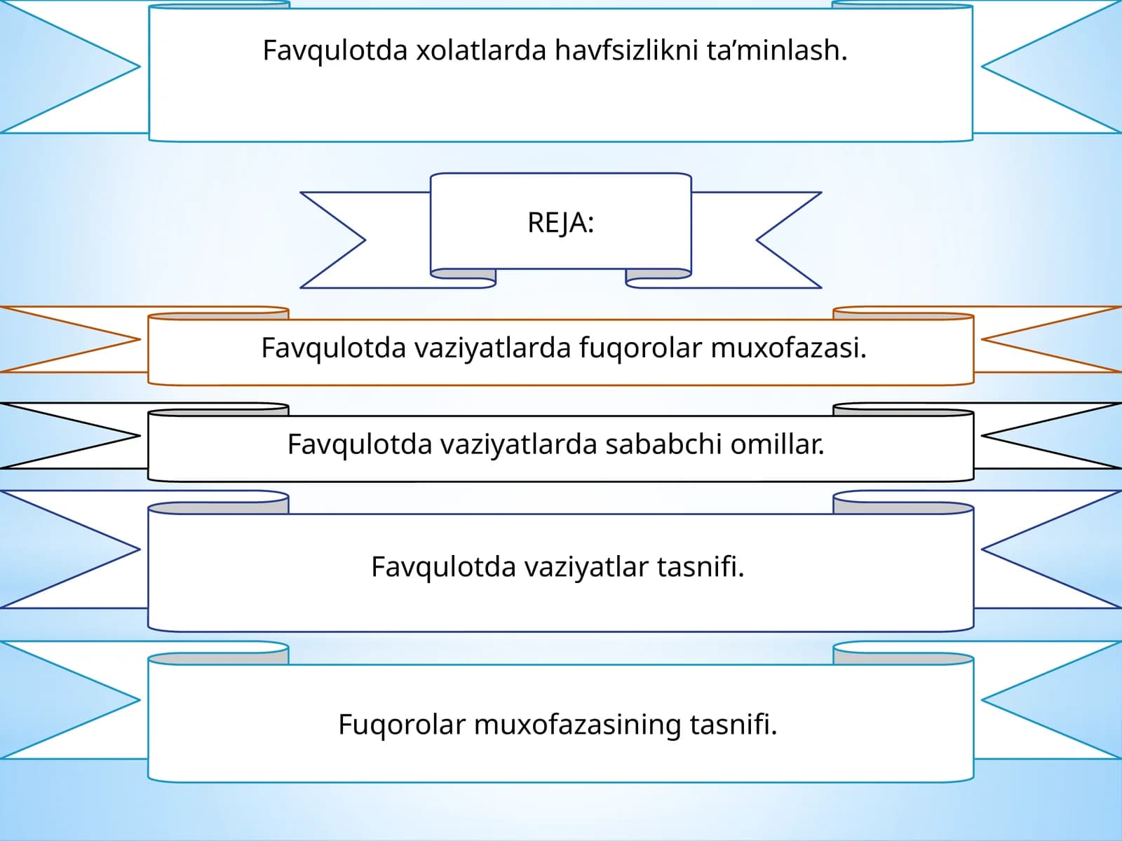 Favqulotda havfsizlikni ta’minlash