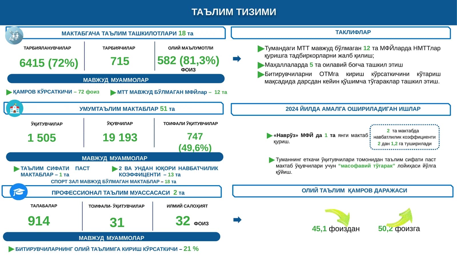 Мактабгача таълим ташкилотлари