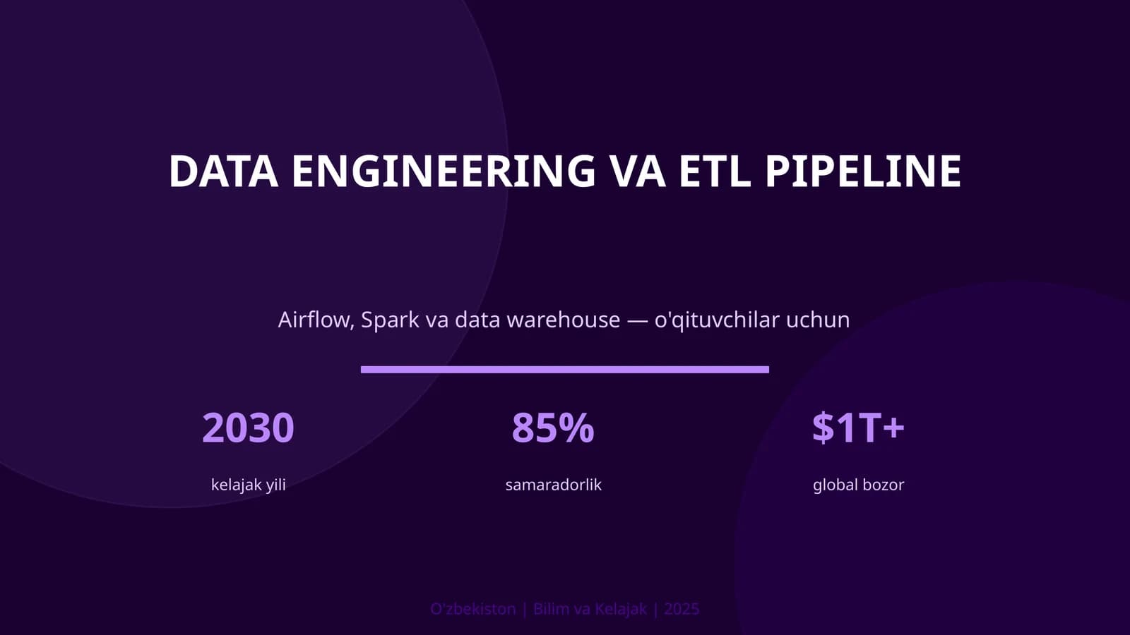 Data Engineering va ETL pipeline