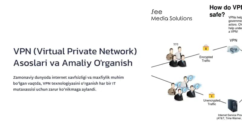 VPN (Virtual Private Network) Asoslari va Amaliy O'rganish