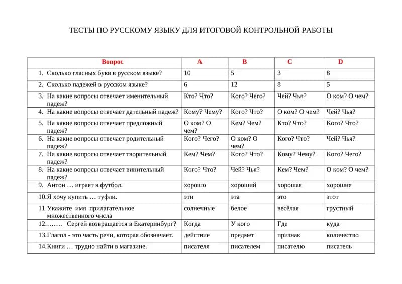 ТЕСТЫ ПО РУССКОМУ ЯЗЫКУ ДЛЯ ИТОГОВОЙ КОНТРОЛЬНОЙ РАБОТЫ