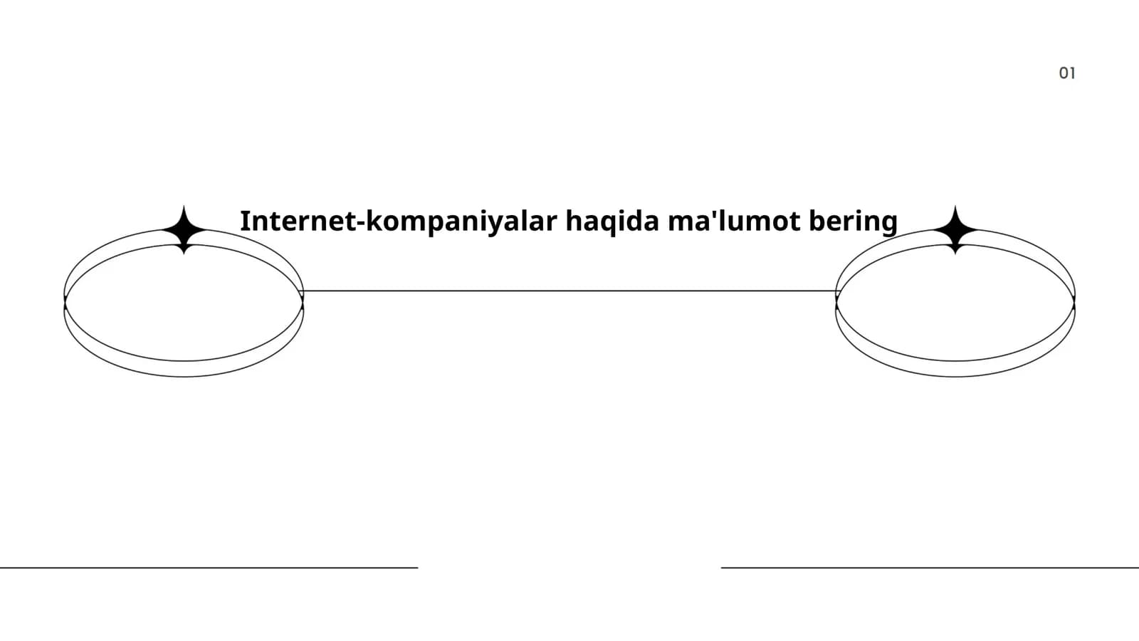 Internet-kompaniyalar tarixi