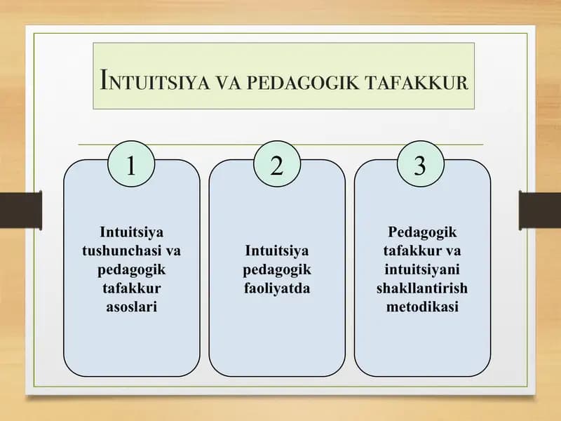 Intuitsiya va pedagogik tafakkur