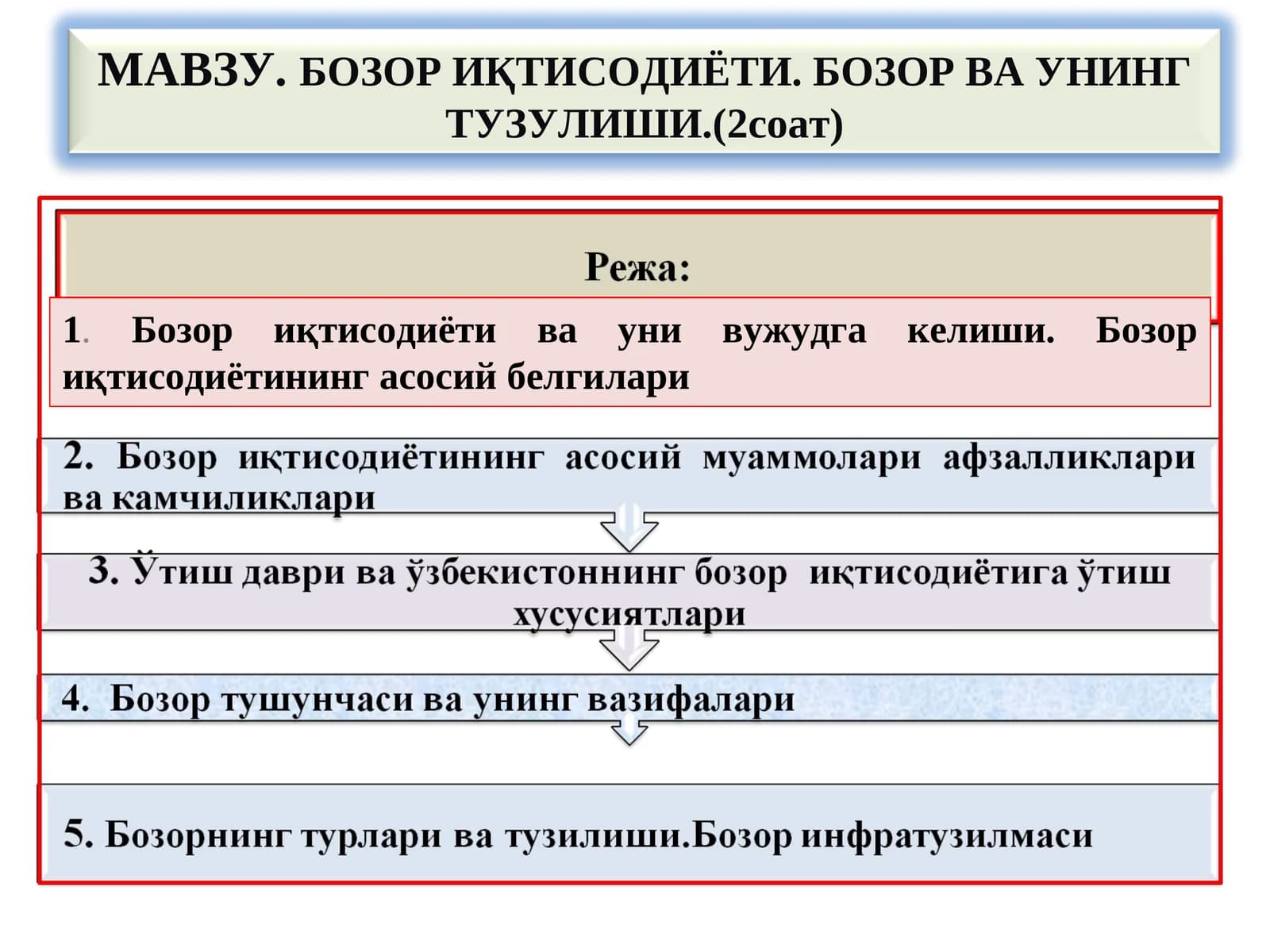 Бозор иқтисодиёти ва уни вужудга келиши
