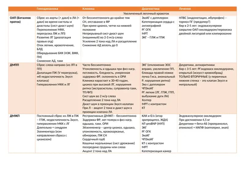 Гемодинамика