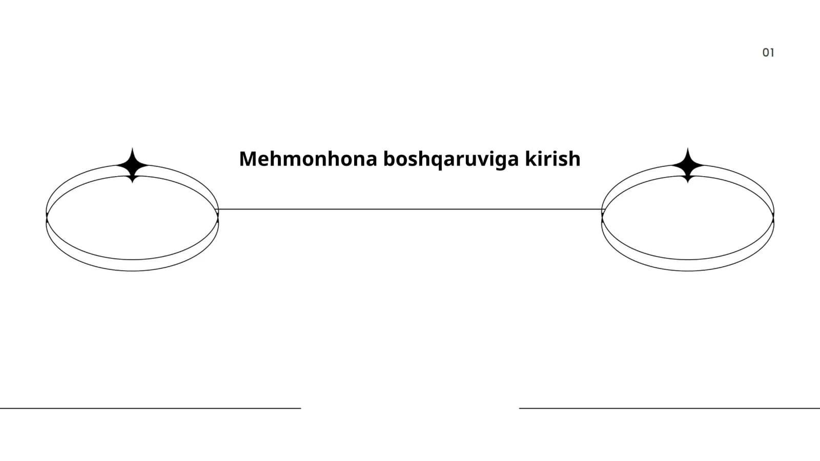 Mehmonhona boshqaruviga kirish