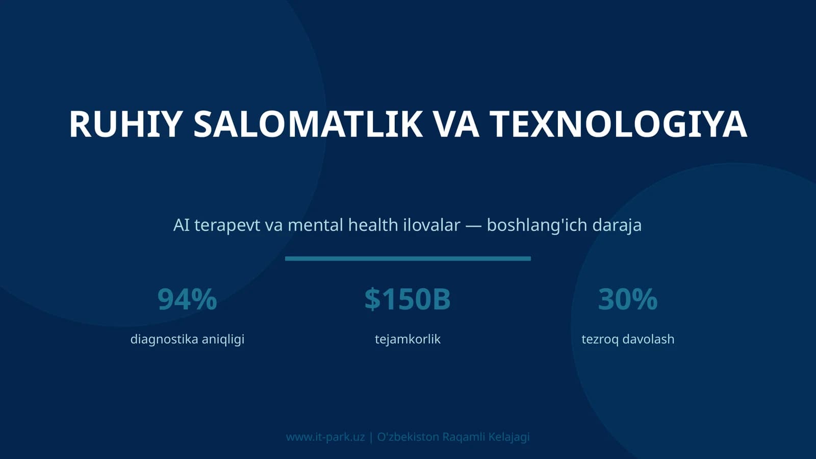 Ruhiy salomatlik va texnologiya