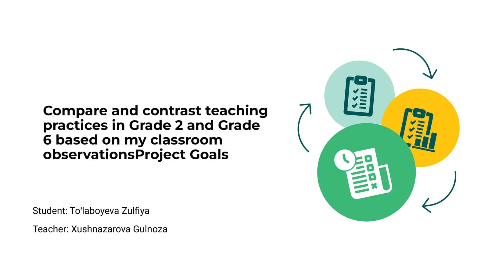 Grade 2 vs Grade 6 Teaching Practices
