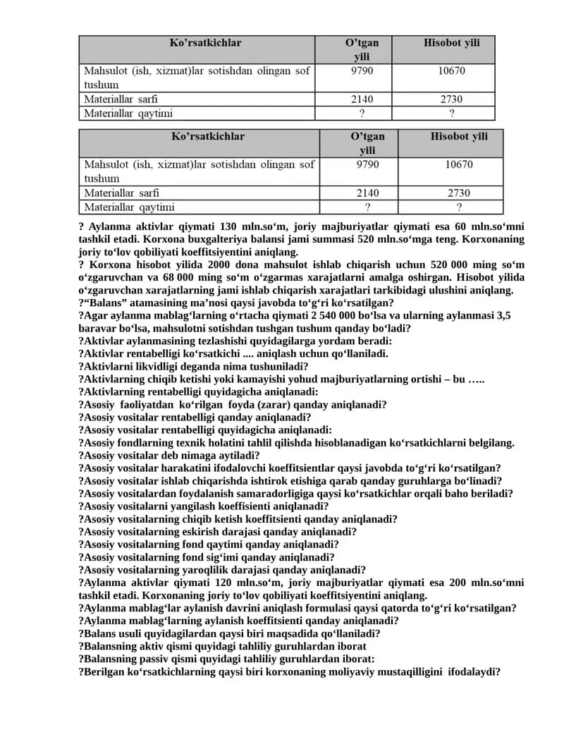 Aylanma aktivlar