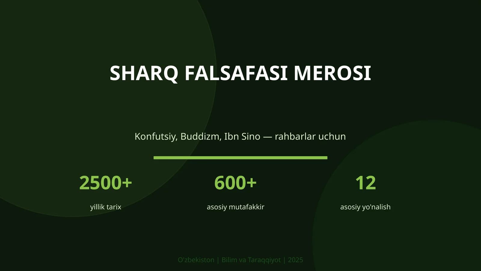Sharq falsafasi merosi