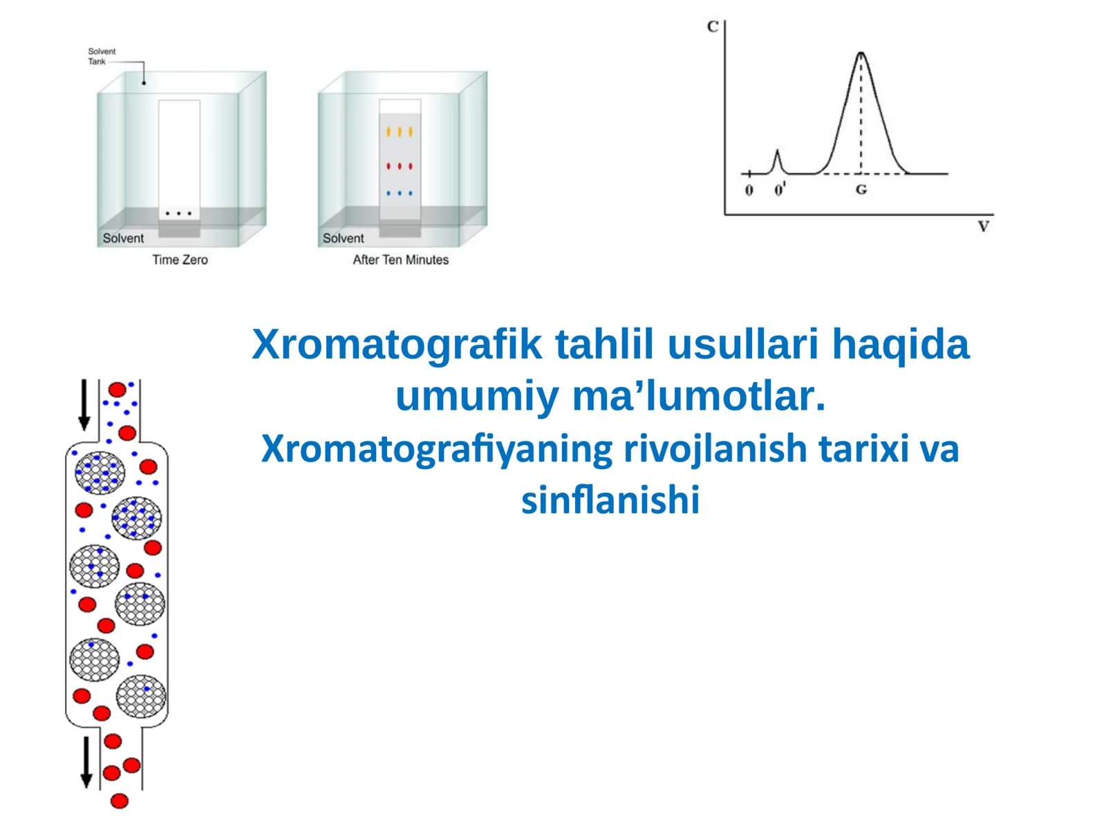 Xromatografik tahlil usullari haqida umumiyma’lumotlar