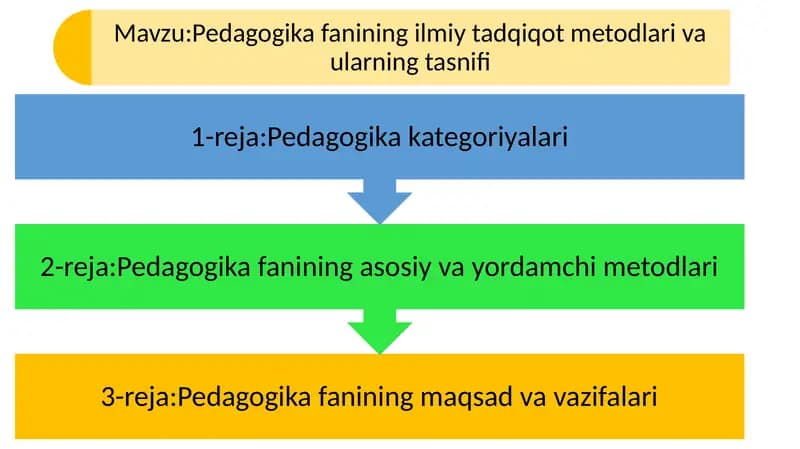 Pedagogika fanining ilmiy tadqiqot metodlari va ularning tasnifi