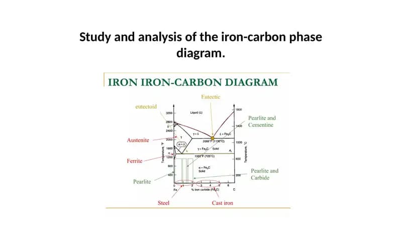 Iron-carbon Phase Diagram Study