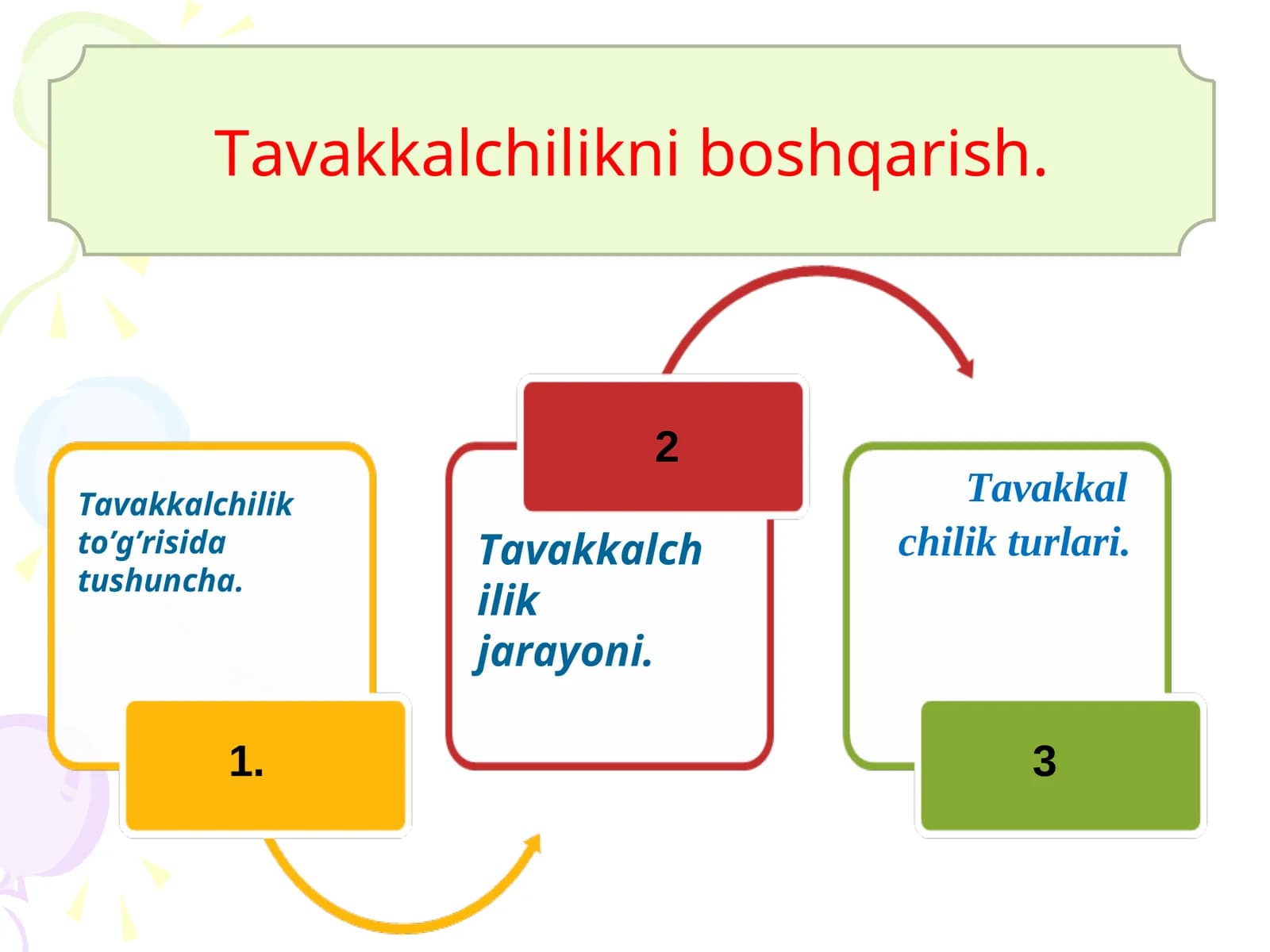 Tavakkalchilikni boshqarish
