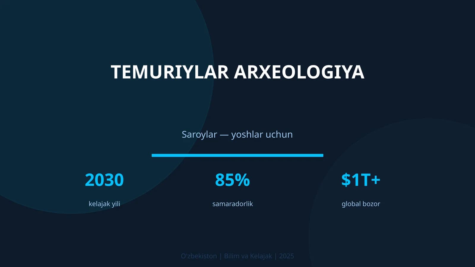 TEMURIYLAR ARXEOLOGIYA
