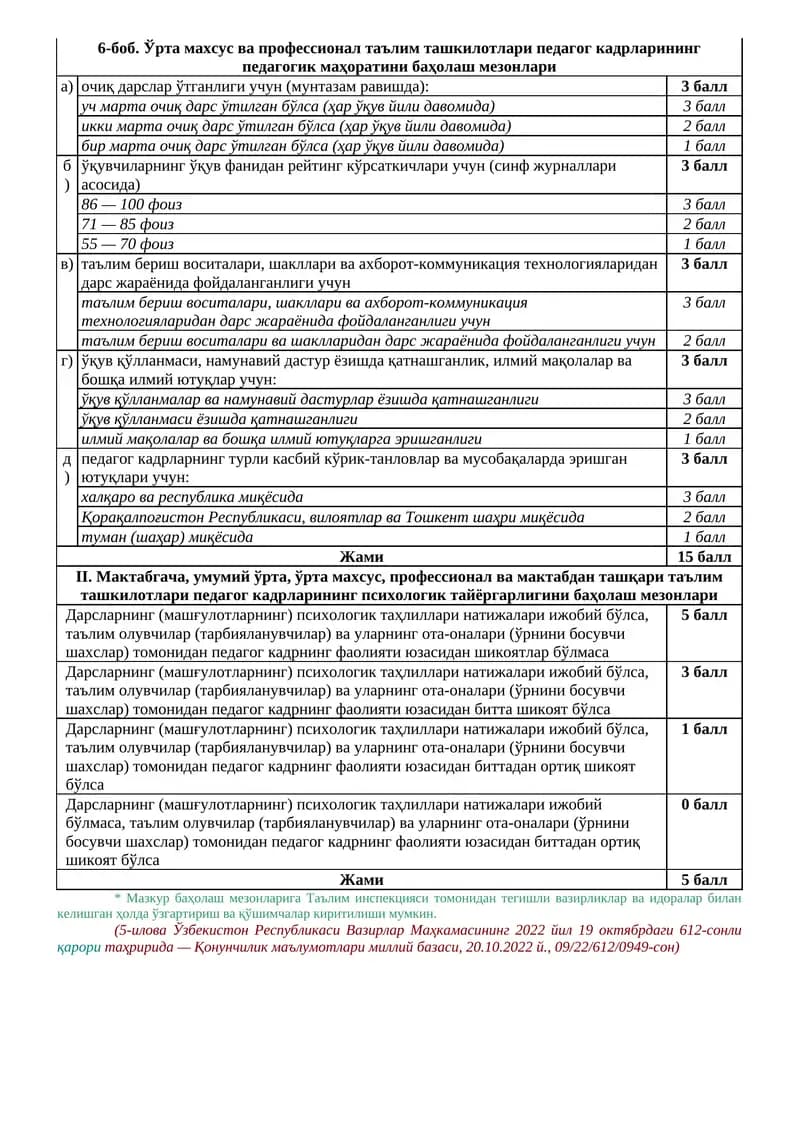 ўрта махсус ва профессионал таълим ташкилотлари педагог кадрларининг педагогик маҳоратини баҳолаш мезонлари