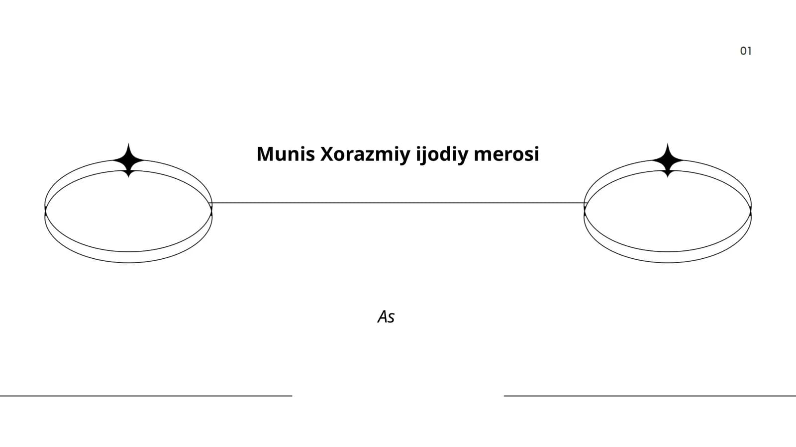 Munis Xorazmiy ijodiy merosi