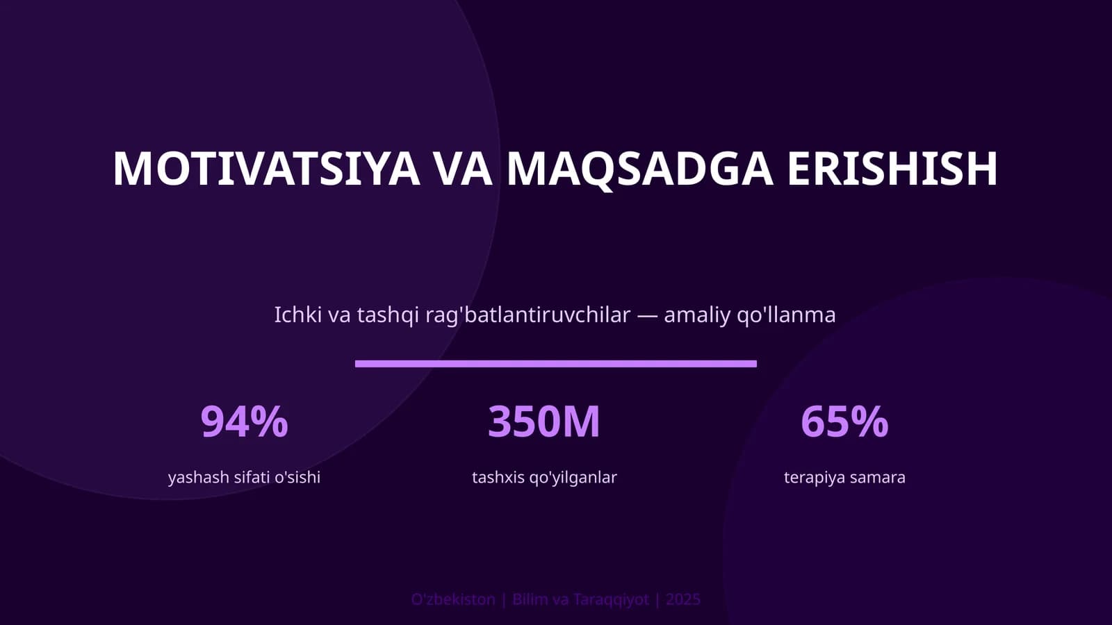 MOTIVATSIYA VA MAQSADGA ERISHISH