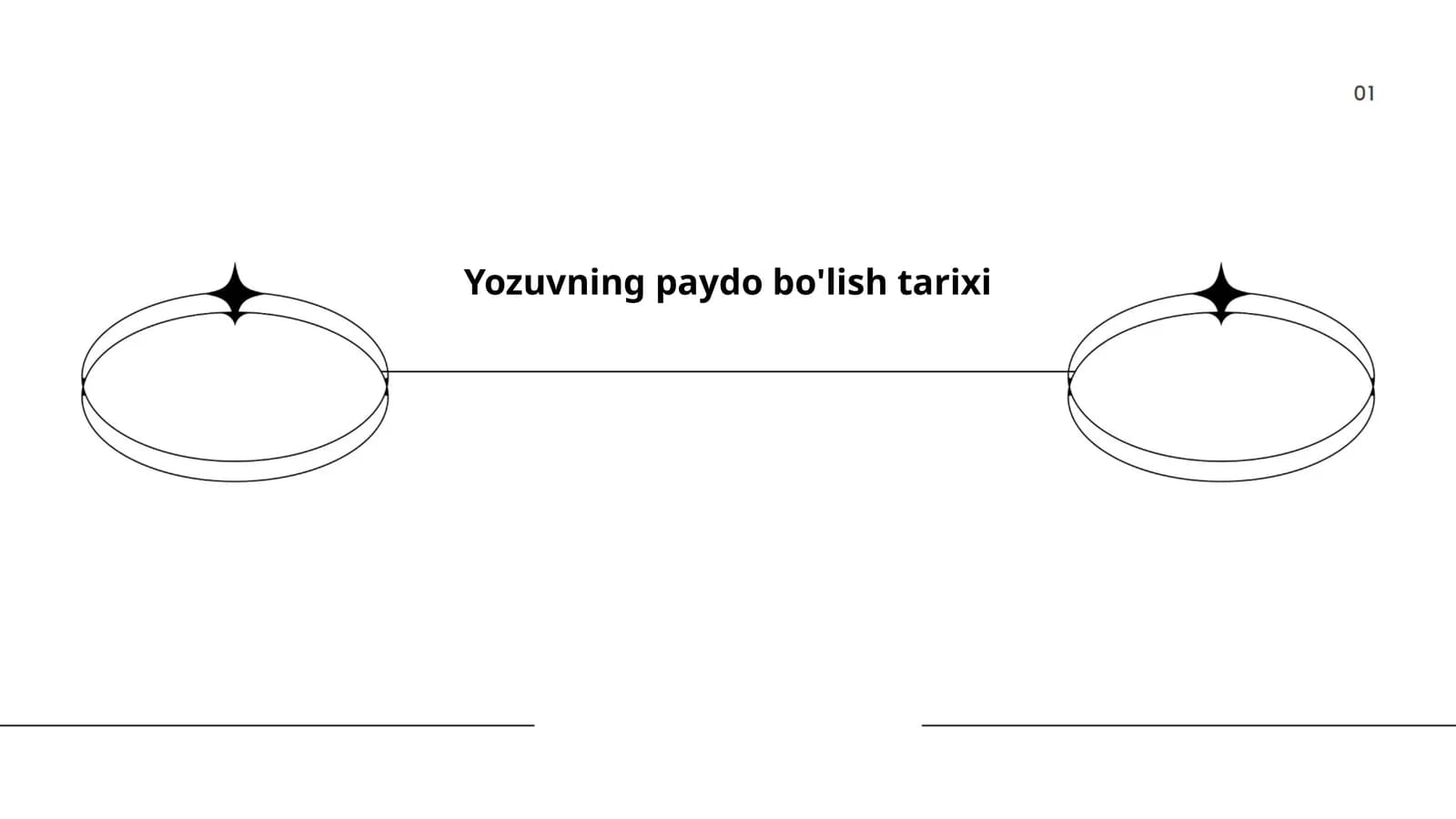 Yozuvning paydo bo'lish tarixi