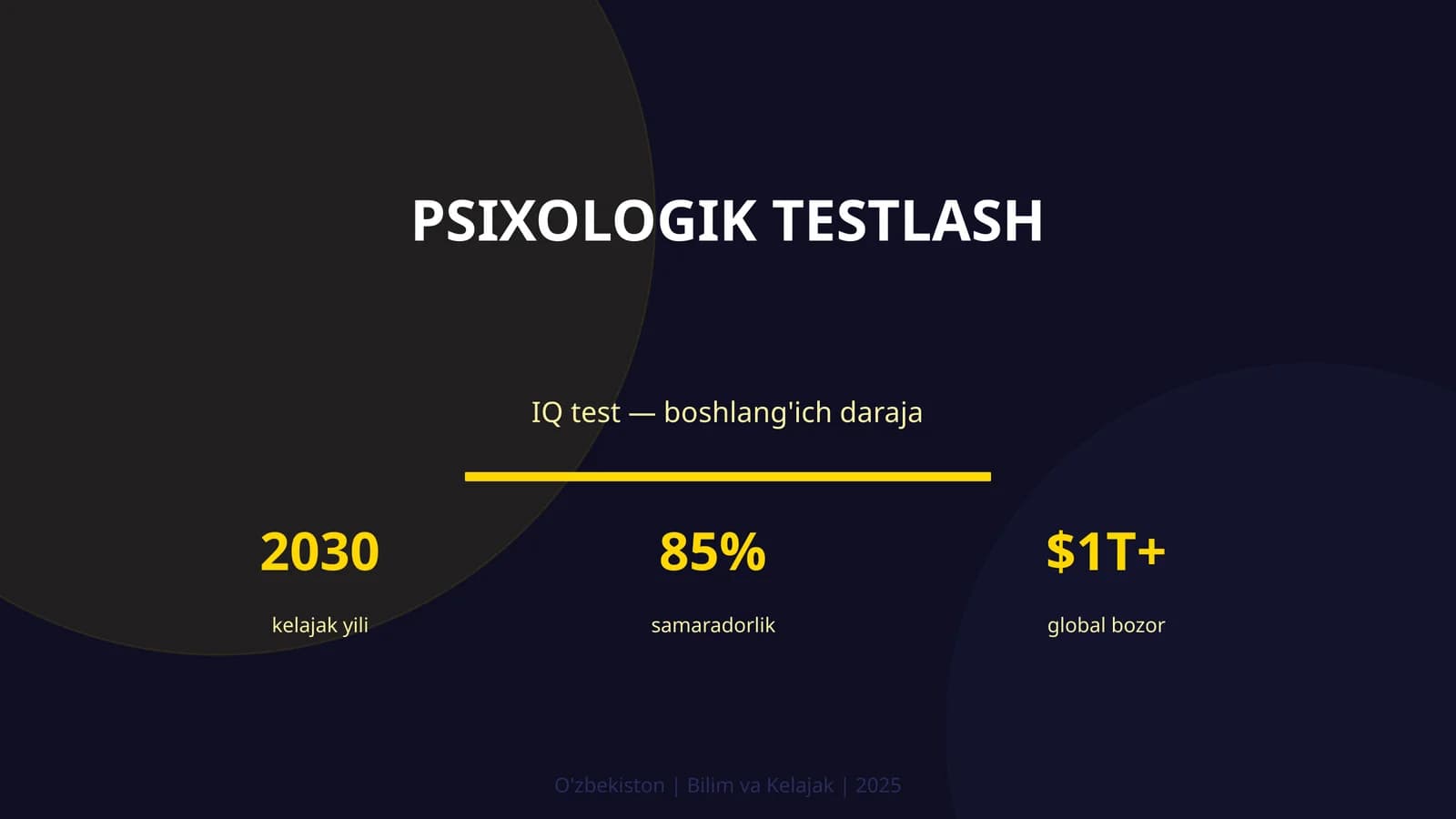 Psixologik Testlash
