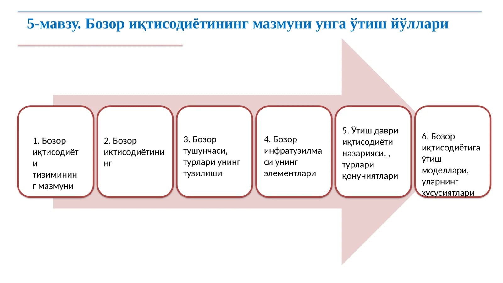 Бозор иқтисодиётининг мазмуни унга ўтиш йўллари