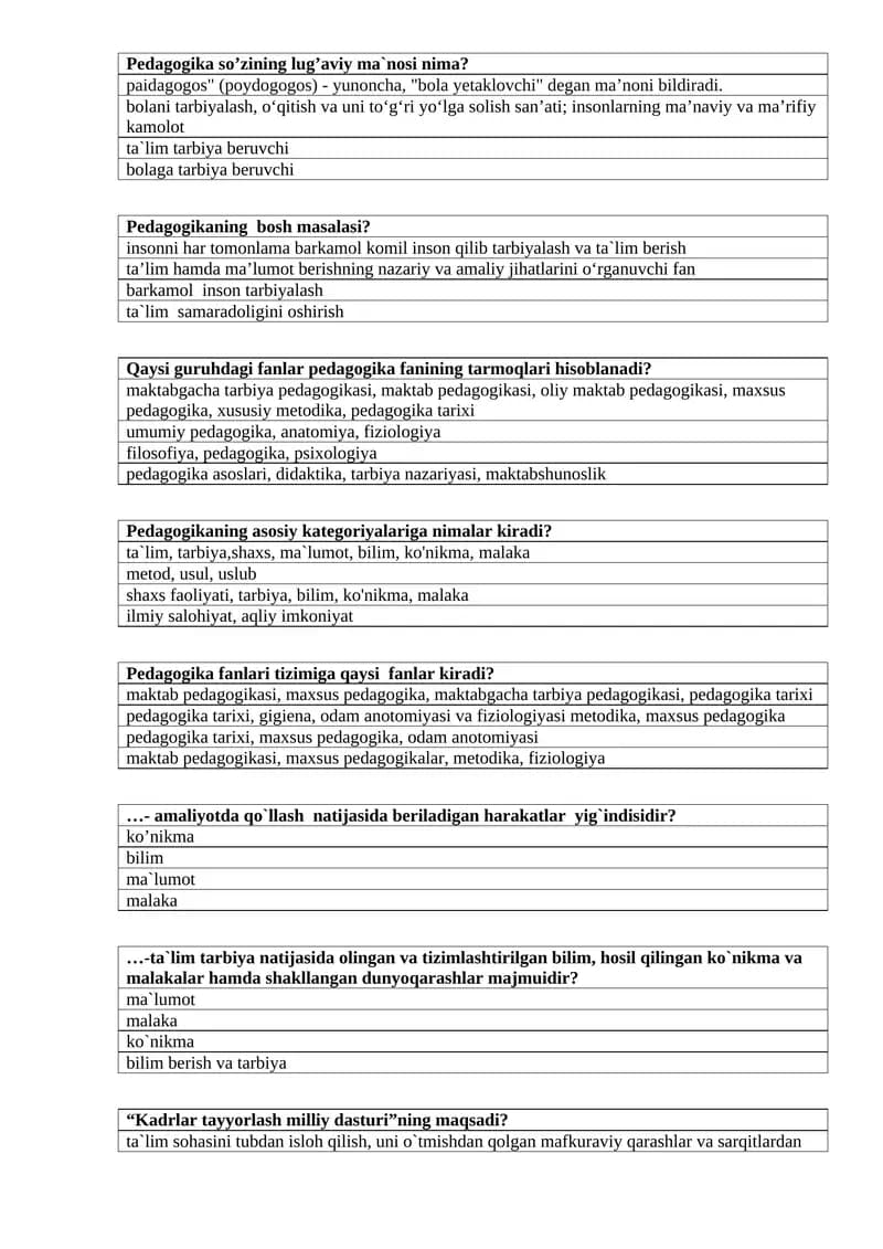 Pedagogika fanining tarmoqlari