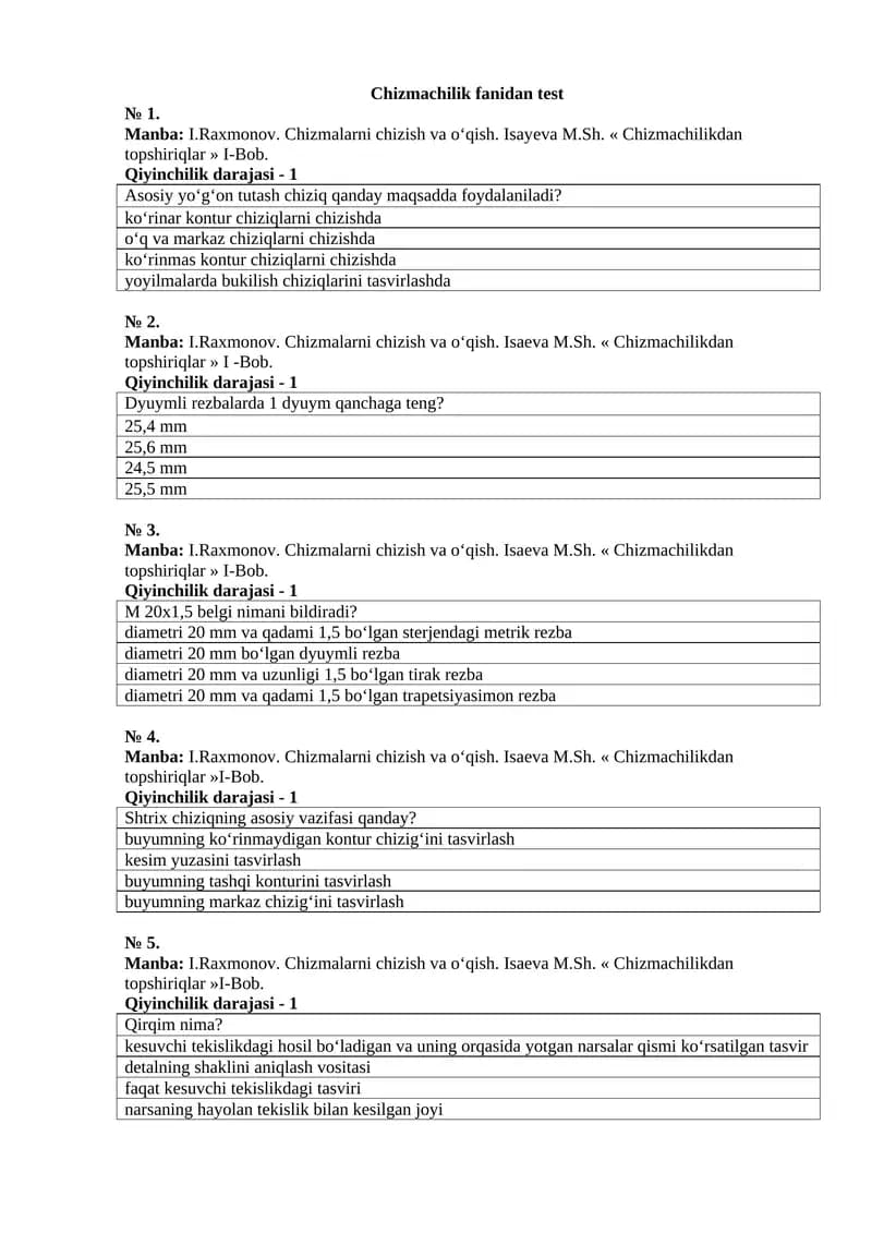 Chizmachilik fanidan test