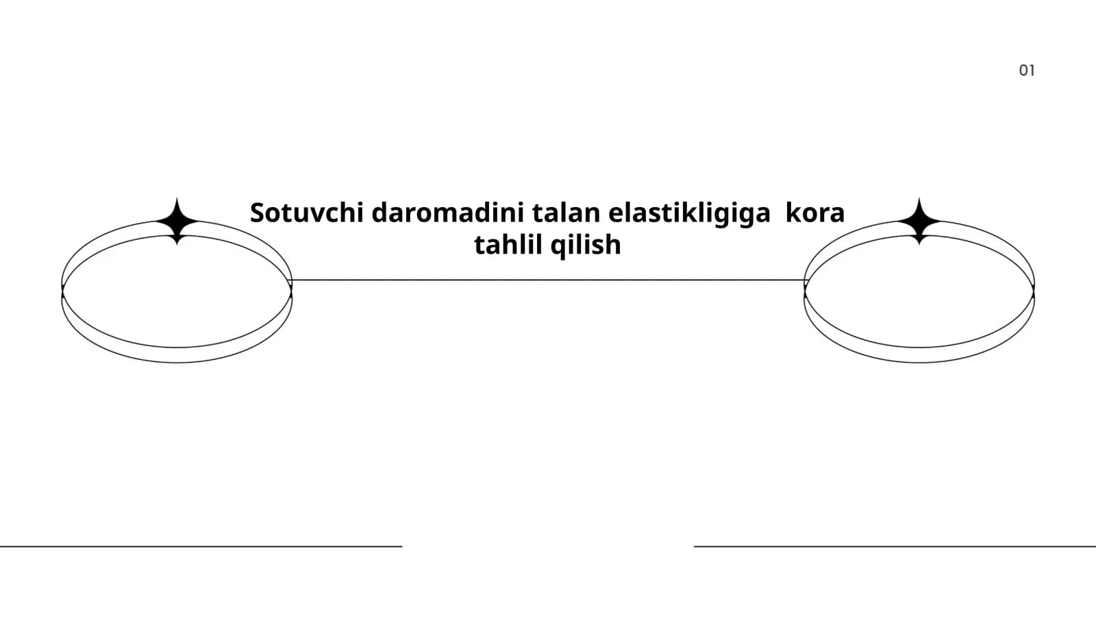 Sotuvchi daromadini talan elastikligiga kora tahlil qilish