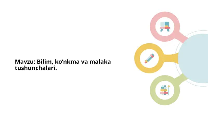Bilim, ko’nkma va malaka tushunchalari