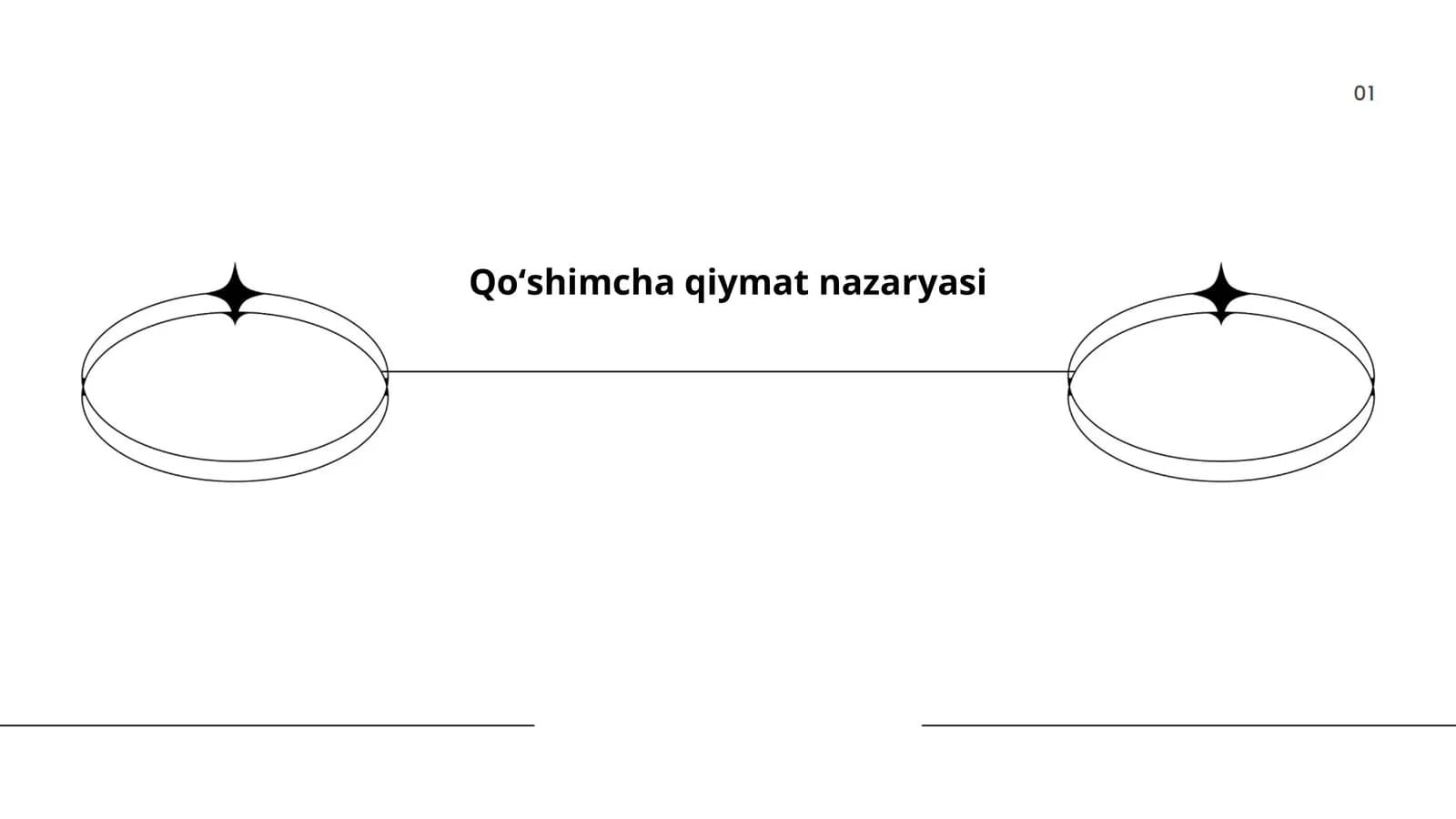 Qoʻshimcha qiymat nazariyasi