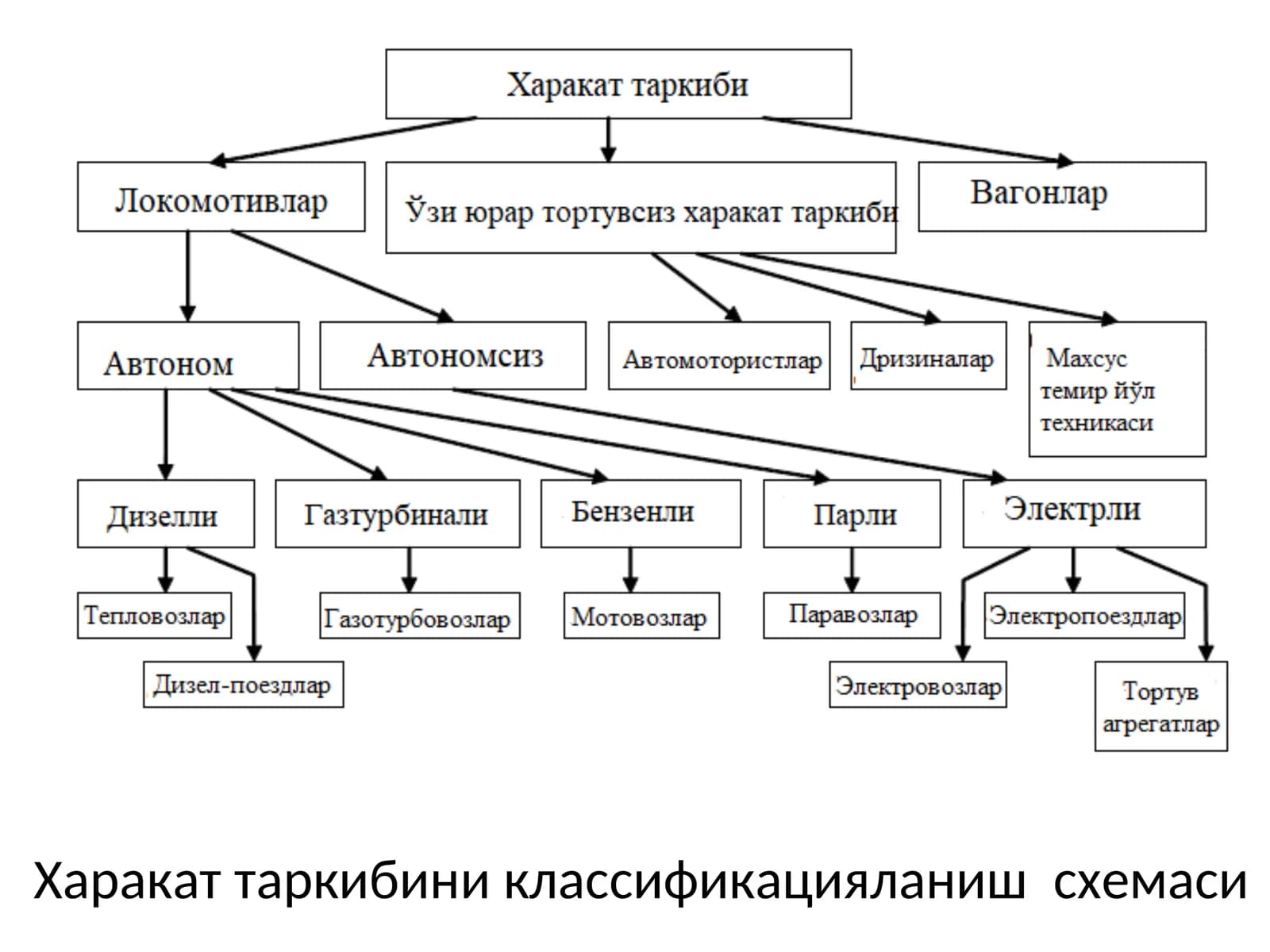 Автомотриса
