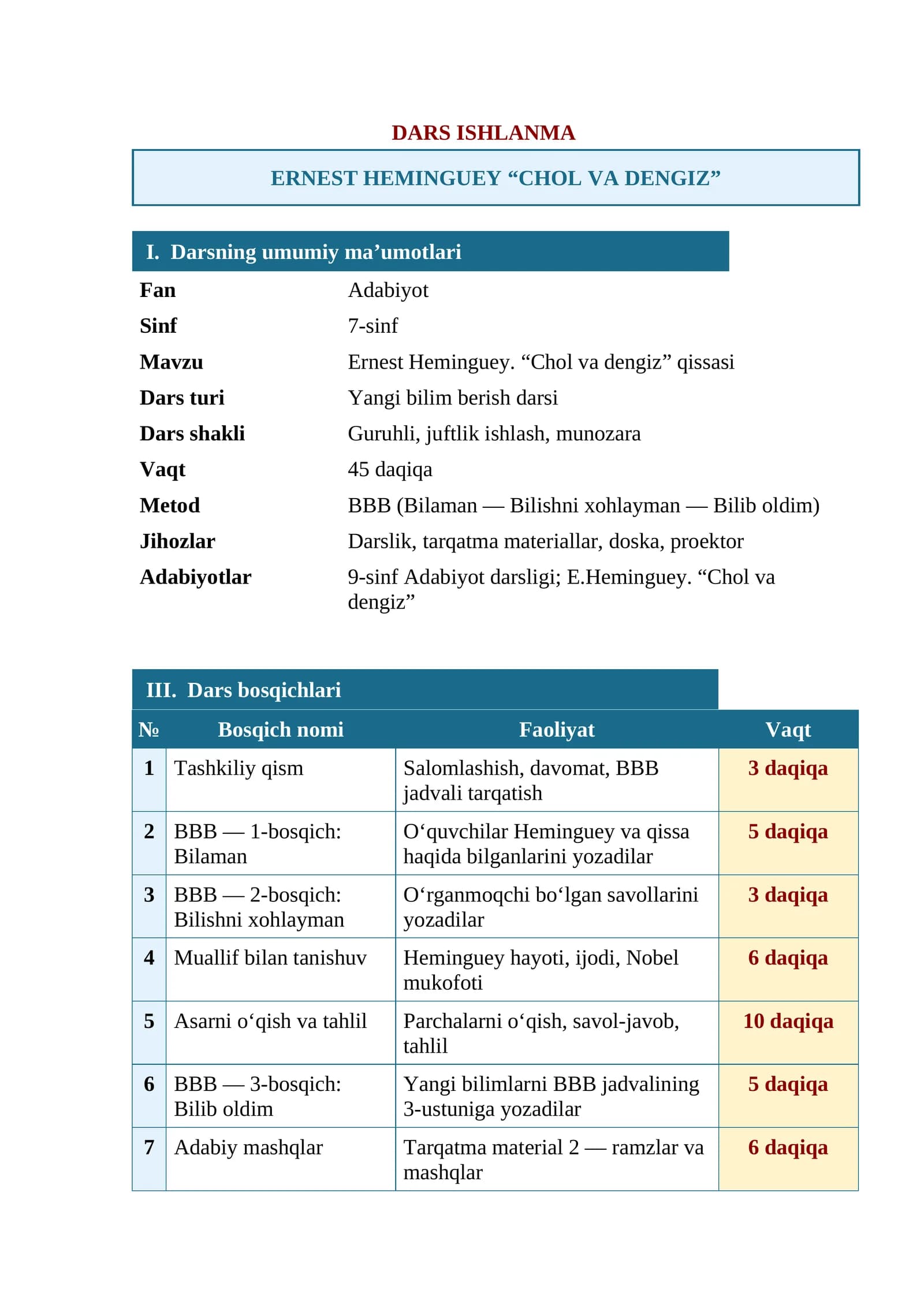 7-sinif  adabiyot  DARS ISHLANMA     dars ishlanma  Ernest Heminguey. “Chol va dengiz” qissasi